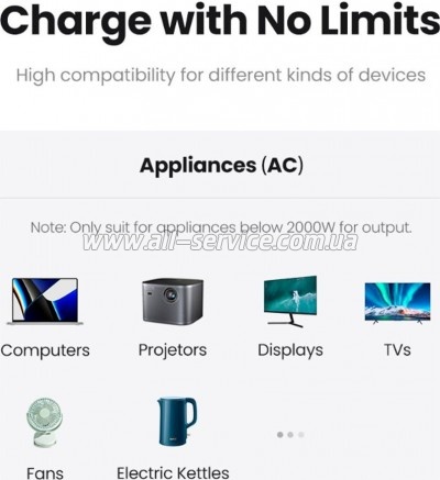 �������� ���������� Ugreen 4xUSB 65W DigiNest Cube (2�USB-C+2xUSB-A) CD268 (60113)