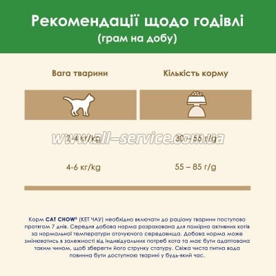     Purina Cat Chow Sterilised   1.5  (7613287329516)