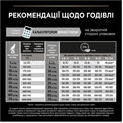     Purina Pro Plan Dog Medium Puppy     12 (7613035120402)