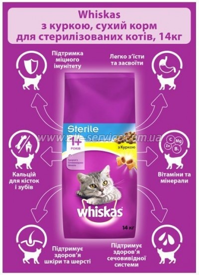     Whiskas     14  (5900951259418)
