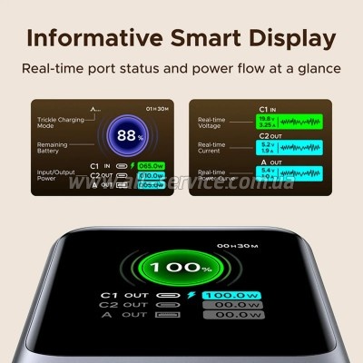 ������� ������������� Ugreen 20000mAh PD 165W (PB726 55987B)