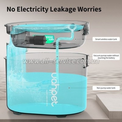   Uah Pet Glow Wireless Pet Fountain (UYSJ05QD)