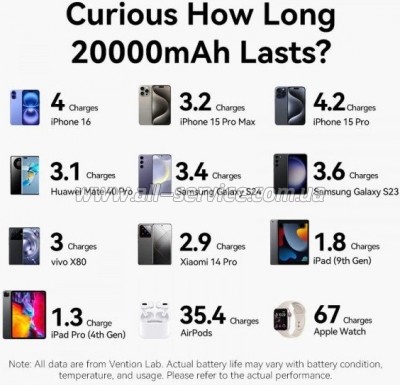 ������� ������������� Vention 20000mAh PD 22.5W Beige (FKBN0-C)