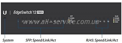  UBIQUITI ES-12F