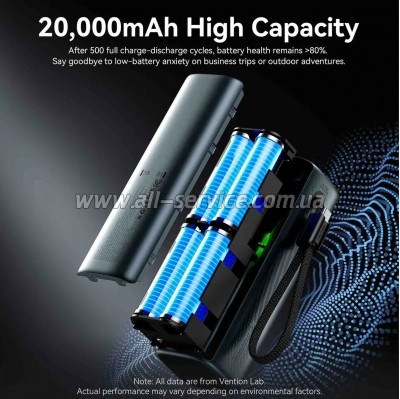 ������� ������������� Vention 20000mAh PD 165W Gray (FKFH0)