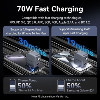 �������� ������� Vention 2xUSB-C PD70W + 1xUSB QC3.0 22.5W GaN gray (FEXH0-EU)