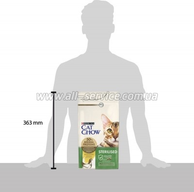     Purina Cat Chow Sterilised   1.5  (7613032233396)