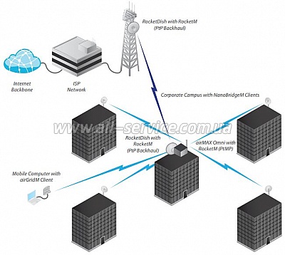  Ubiquiti AirMax Omni 5G10 (AMO-5G10)