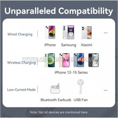 ������� ������������� Vention Magnetic Wireless 10000mAh PD 20W White (FHNW0)