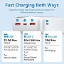 ������� ������������� Vention 30000mAh 22.5W  White (FHMW0)
