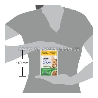     Purina Cat Chow Sterilised       85 (7613037025644)