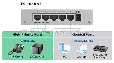  Zyxel ES-105A