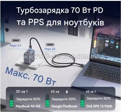 �������� ������� Vention 1xUSB-C PD70W + 1xUSB QC3.0 22.5W GaN + cable USB-C to USB-C 1.0m 5A gray (TZ-FCGH0-EU)