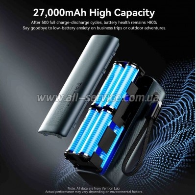 ������� ������������� Vention 27000mAh PD 200W Gray (FKGH0)