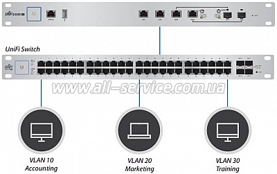  Ubiquiti UniFi Security Gateway PRO (USG-PRO-4)