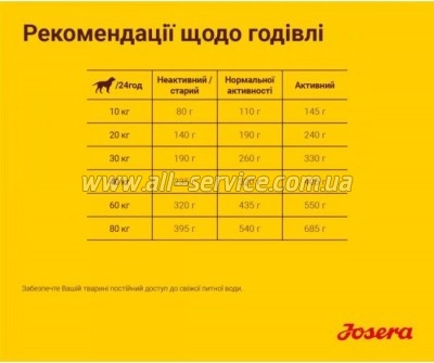     Josera Optiness 900 (4032254745228)