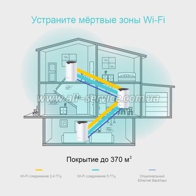   Wi-Fi TP-Link DECO S4 3 pcs AC1200, 2xGE LAN/WAN, MESH (DECO-S4-3-PACK)