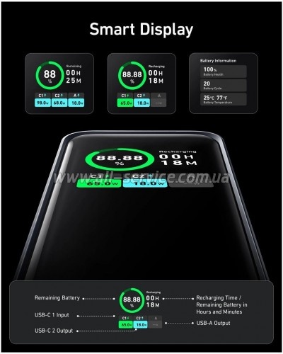 ������� ������������� Anker 20000mAh Prime PD 200W Black (A1336011)