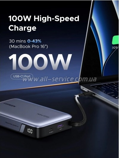 ������� ������������� Ugreen 20000mAh PD 145W (PB551 55992B)