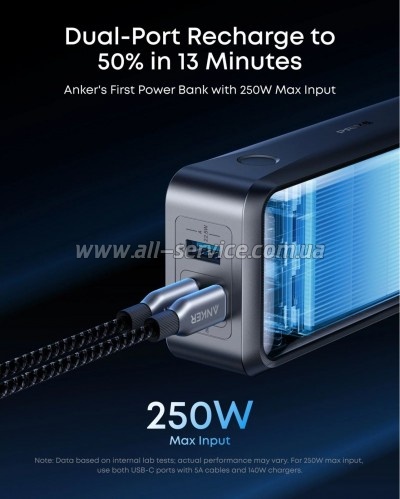 ������� ������������� Anker 26000mAh Prime PD 300W Black (A110AH11)