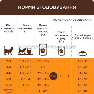    Club 4 Paws     80  (4820215369305)