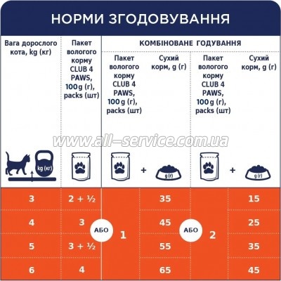 ������� ���� ��� ����� Club 4 Paws � �������� � ���� 85 � (4820269142510)
