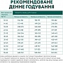     Optimeal       -  4 (4820215365932/ 4820215329716)