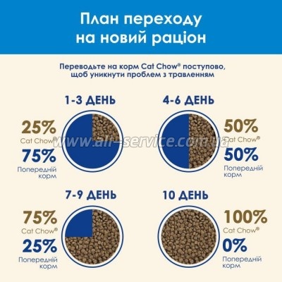     Purina Cat Chow Feline 3  1   1.5 (7613034155139)