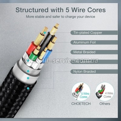 ���� ������ USB-C to USB-C 1.2m USB4.Gen 3 40 Gbps 240W Choetech (XCC-1040)