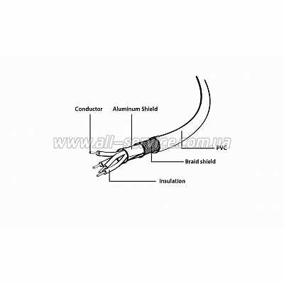   USB 2.0 AM to Micro 5P 3.0m Cablexpert (CCP-mUSB2-AMBM-10)
