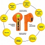 �������� AURA 6 Orange (TWSA6O)
