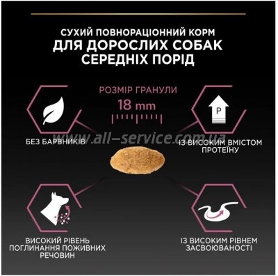     Purina Pro Plan Dog Medium Adult Sensitive Skin     14 (7613035120464)