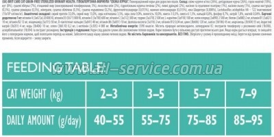     Brit Care Cat GF Sterilized Urinary Health 2  (8595602540730)