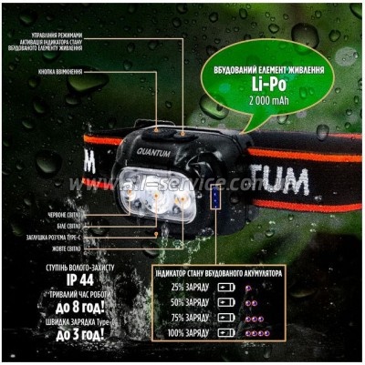 ������ Quantum Finder LED � Type-C (QM-FL4040)