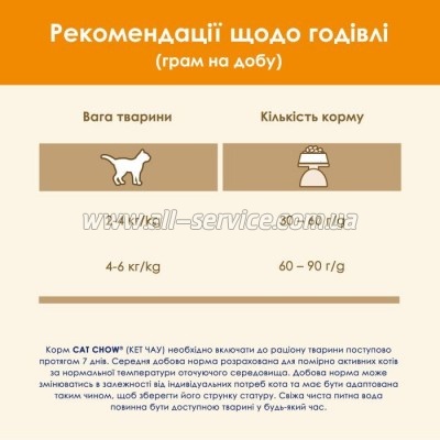     Purina Cat Chow Adult   15 (7613035394889)