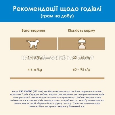     Purina Cat Chow Feline 3  1   1.5 (7613034155139)