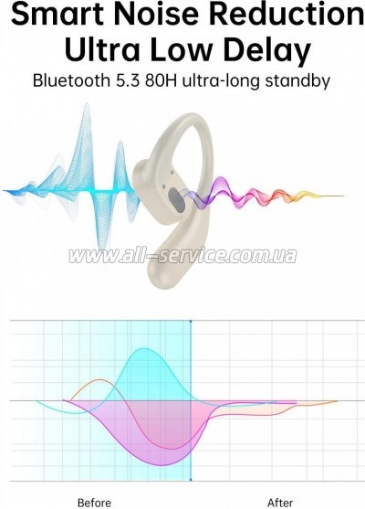�������� Choetech Open-ear � LED ������� Beige (BH-T25-SK)