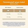     Purina Cat Chow Adult   15 (7613035394889)