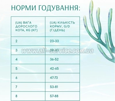     Optimeal Beauty Fitness  /    1.5  (4820215369848)