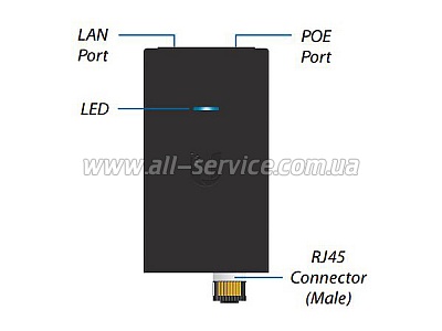 WI-FI   Ubiquiti AirGateway Pro (AMG-PRO)