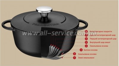 ��������� WOK Tramontina Trento 5� (20806/032)