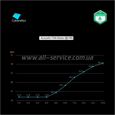   Zalman 800W (ZM800-GV2SE)