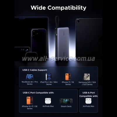 ������� ������������� Ugreen 25000mAh PD 165W (PB552 55995B)