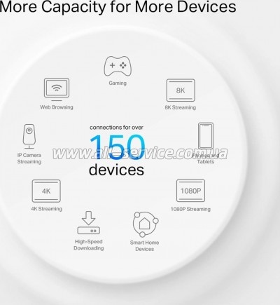  TP-Link DECO-PX50-3-PACK