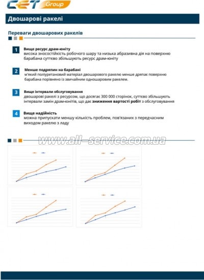 ������ ������� ����������� CET Kyocera ECOSYS M3040dn/ M3145dn/ M3655idn/ P3055dn/ P3150dn/ DK3160/ DK3130 (CET281123)