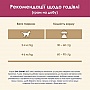     Purina Cat Chow Urinary Tract Health   1.5  (5997204514387)
