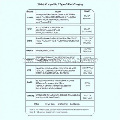 ���� ������ USB 2.0 AM to USB-C 2.0m 7A black Essager (EXCT-XCA01)