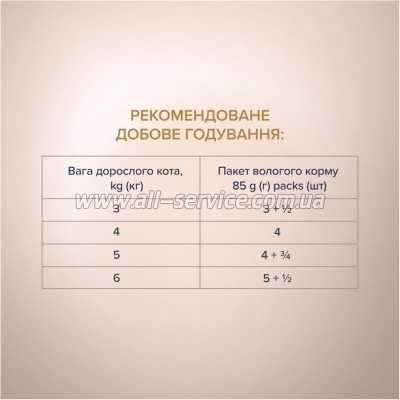     Club 4 Paws Paws Selection         80  (4820215368025)