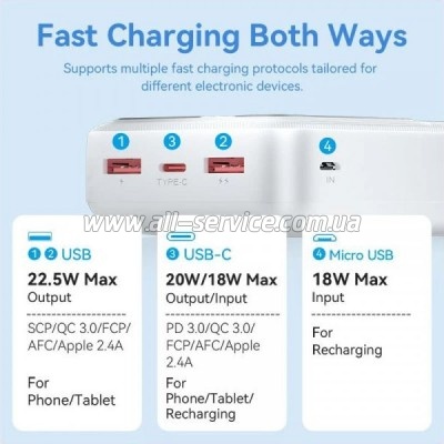 ������� ������������� Vention 30000mAh 22.5W  White (FHMW0)