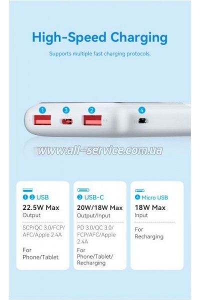 ������� ������������� Vention 10000mAh PD 22.5W Black (FHKB0)